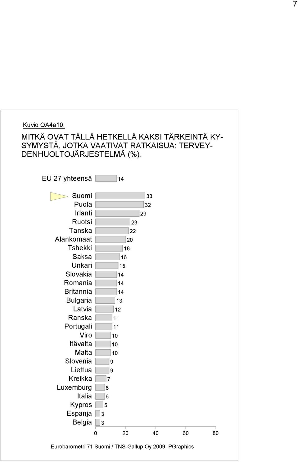 DENHUOLTOJÄRJESTELMÄ (%).