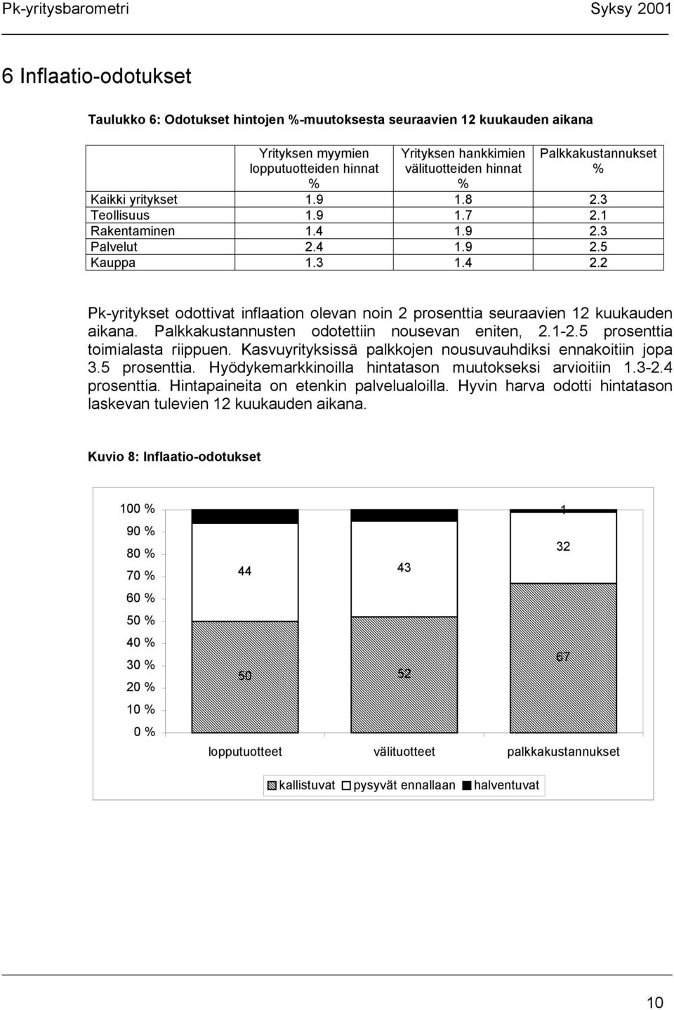 2 Pk-yritykset odottivat inflaation olevan noin 2 prosenttia seuraavien 12 kuukauden aikana. Palkkakustannusten odotettiin nousevan eniten, 2.1-2.5 prosenttia toimialasta riippuen.