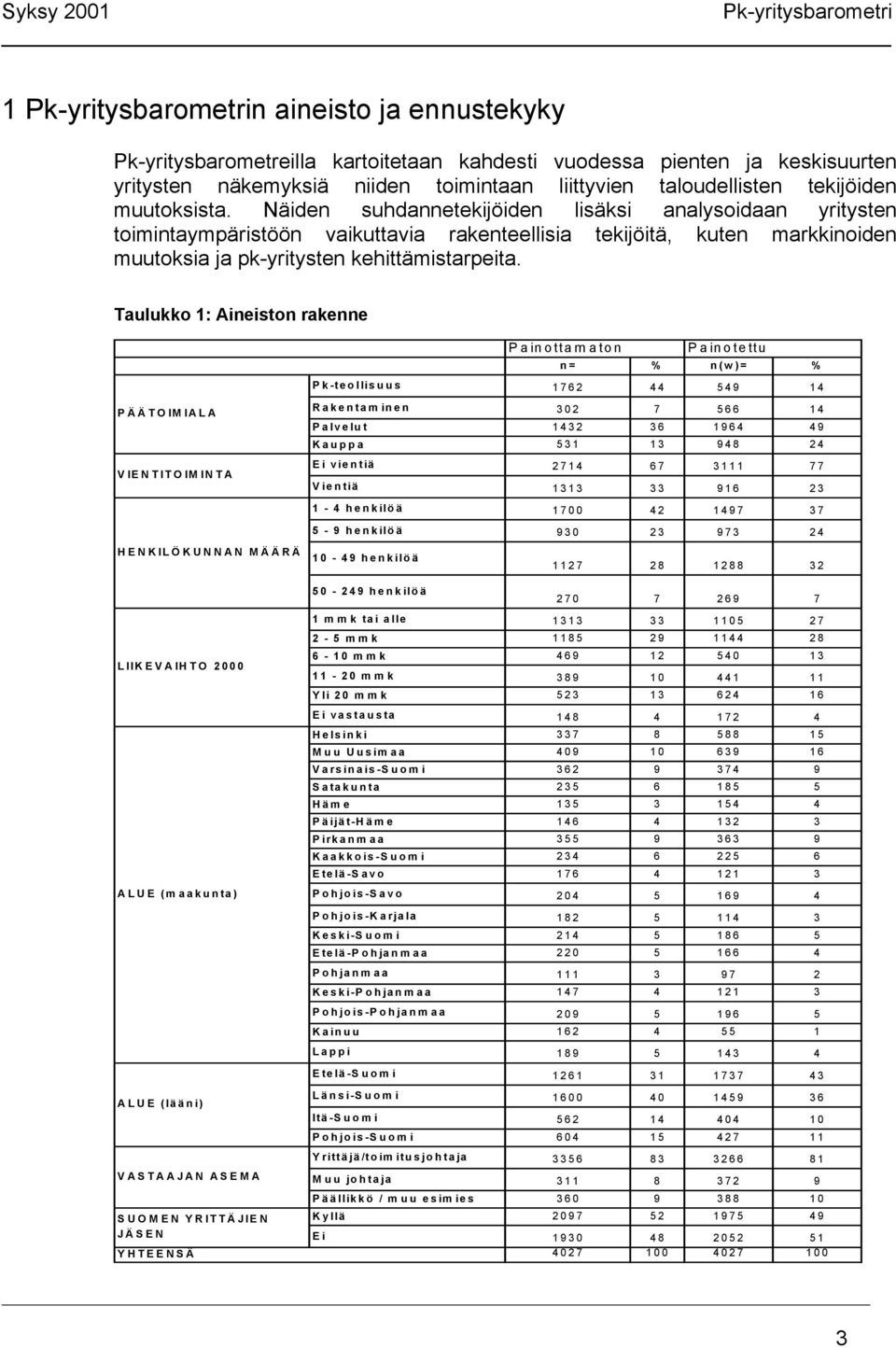 Taulukko 1: Aineiston rakenne P ainottam aton P ainotettu n= n(w )= Pk-teollisuus 1762 44 549 14 PÄÄTOIMIALA VIENTITOIMINTA Rakentam inen 32 7 566 14 Palvelut 1432 36 1964 49 Kauppa 531 13 948 24 Ei