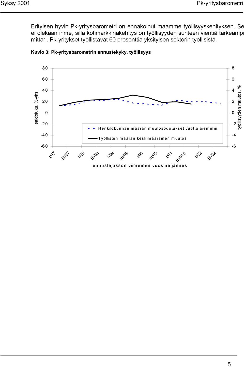 Pk-yritykset työllistävät 6 prosenttia yksityisen sektorin työllisistä. Kuvio 3: n ennustekyky, työllisyys 8 8 6 6 saldoluku, -yks.