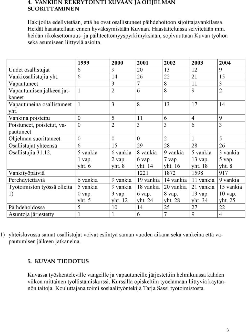 1999 2000 2001 2002 2003 2004 Uudet osallistujat 6 9 20 13 12 9 Vankiosallistujia yht.