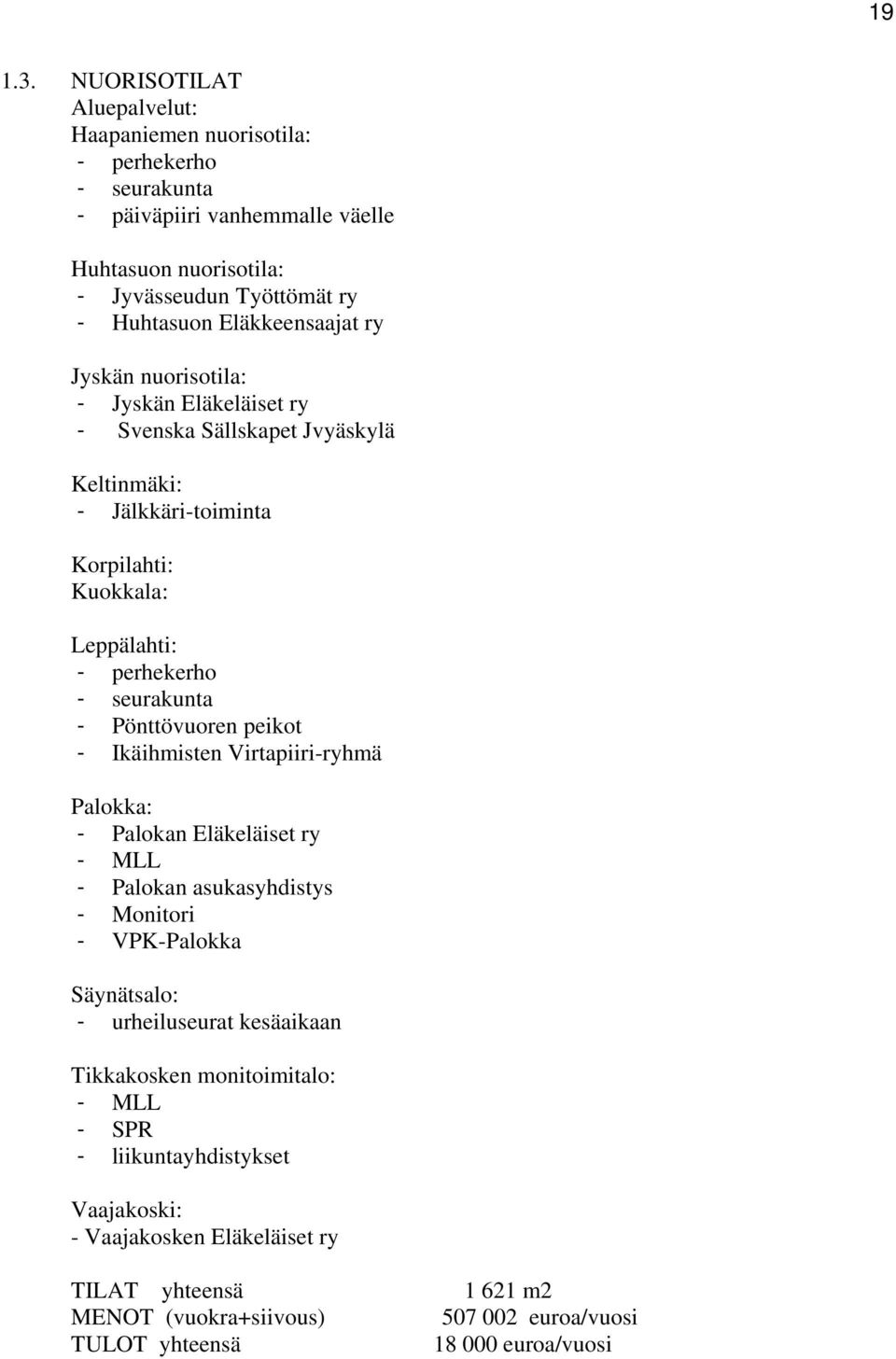 ry Jyskän nuorisotila: - Jyskän Eläkeläiset ry - Svenska Sällskapet Jvyäskylä Keltinmäki: - Jälkkäri-toiminta Korpilahti: Kuokkala: Leppälahti: - perhekerho - seurakunta - Pönttövuoren