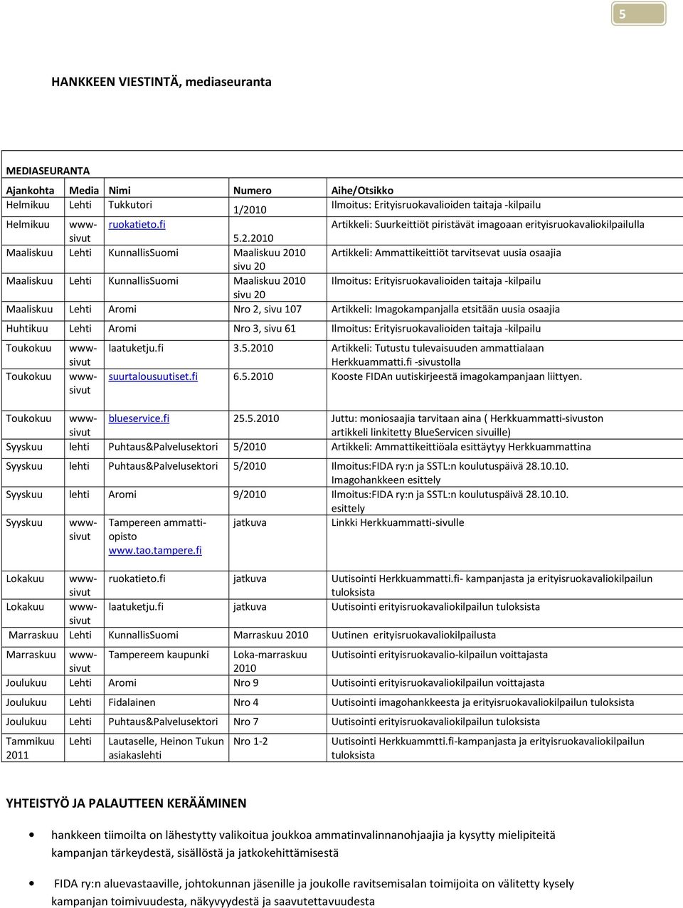 2010 Maaliskuu Lehti KunnallisSuomi Maaliskuu 2010 Artikkeli: Ammattikeittiöt tarvitsevat uusia osaajia sivu 20 Maaliskuu Lehti KunnallisSuomi Maaliskuu 2010 Ilmoitus: Erityisruokavalioiden taitaja