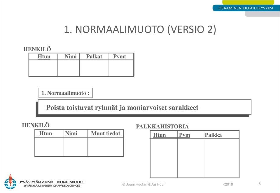 Normaalimuoto : Poista toistuvat ryhmät ja