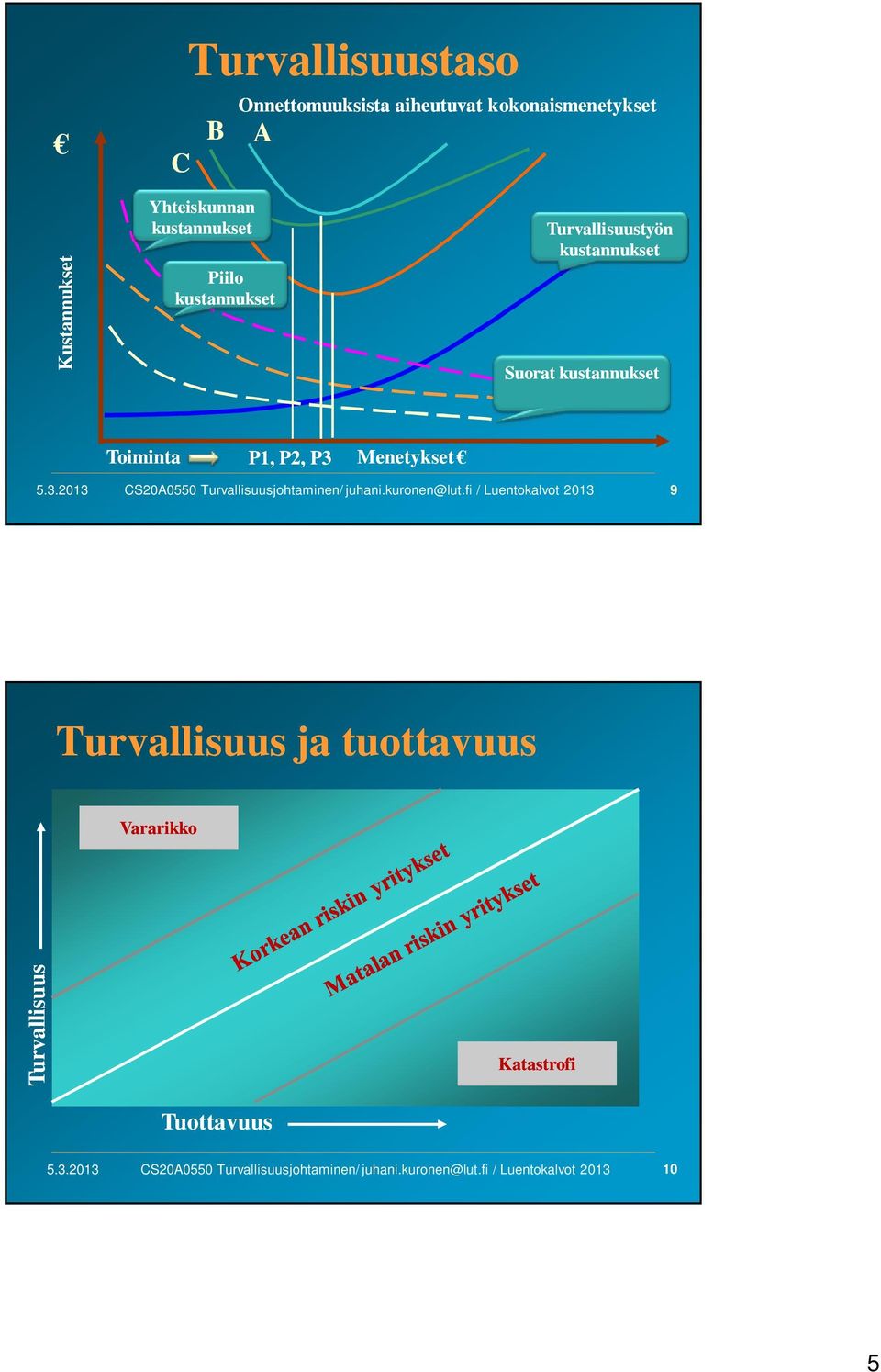 Turvallisuusjohtaminen/ juhani.kuronen@lut.