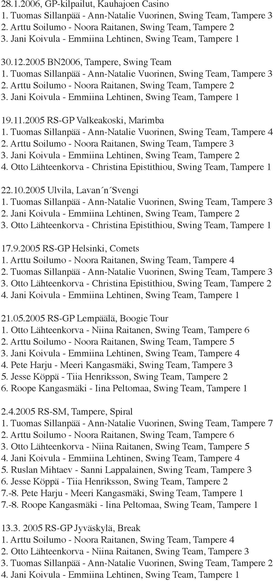 Tuomas Sillanpää - Ann-Natalie Vuorinen, Swing Team, Tampere 4 2. Arttu Soilumo - Noora Raitanen, Swing Team, Tampere 3 3. Jani Koivula - Emmiina Lehtinen, Swing Team, Tampere 2 4.
