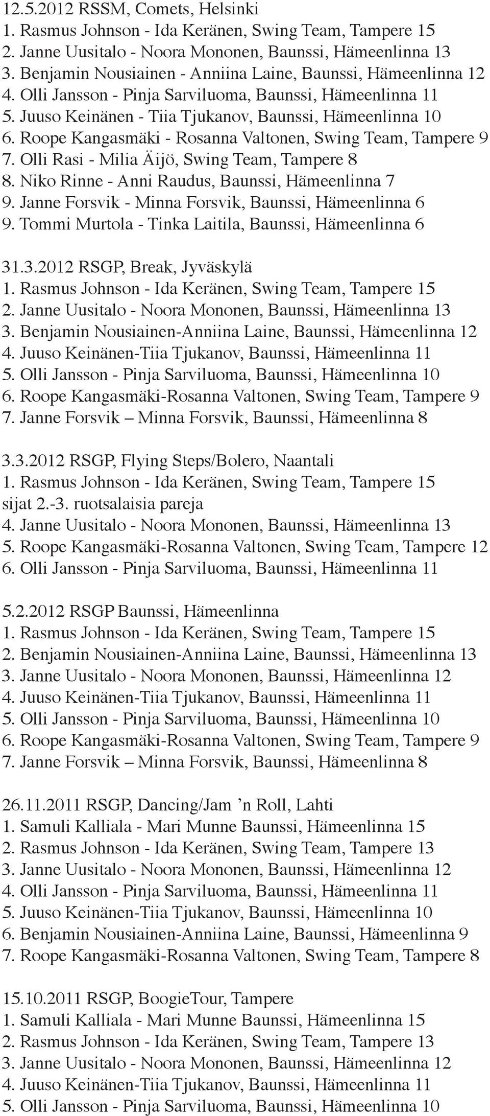 Janne Forsvik - Minna Forsvik, Baunssi, Hämeenlinna 6 9. Tommi Murtola - Tinka Laitila, Baunssi, Hämeenlinna 6 31.3.2012 RSGP, Break, Jyväskylä 3.