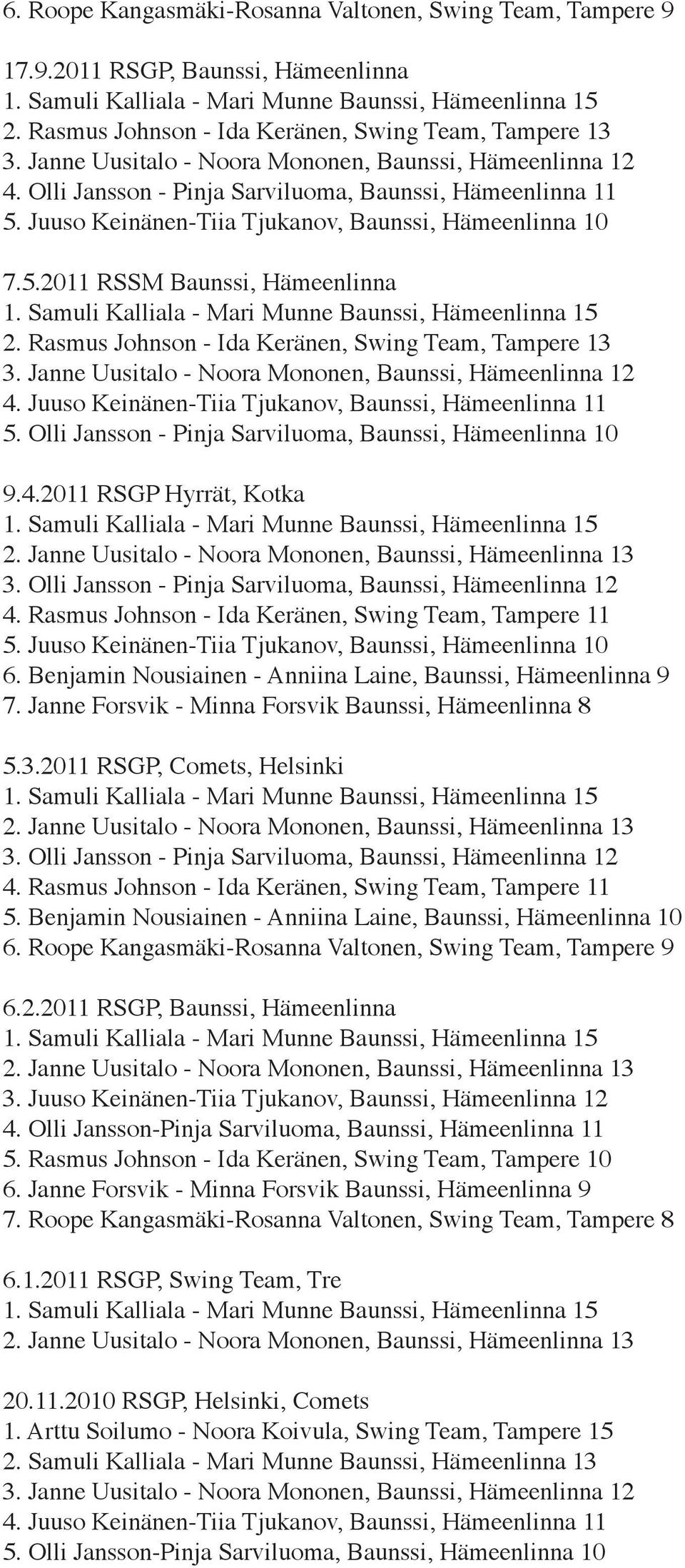 Juuso Keinänen-Tiia Tjukanov, Baunssi, Hämeenlinna 11 5. Olli Jansson - Pinja Sarviluoma, Baunssi, Hämeenlinna 10 9.4.2011 RSGP Hyrrät, Kotka 3.