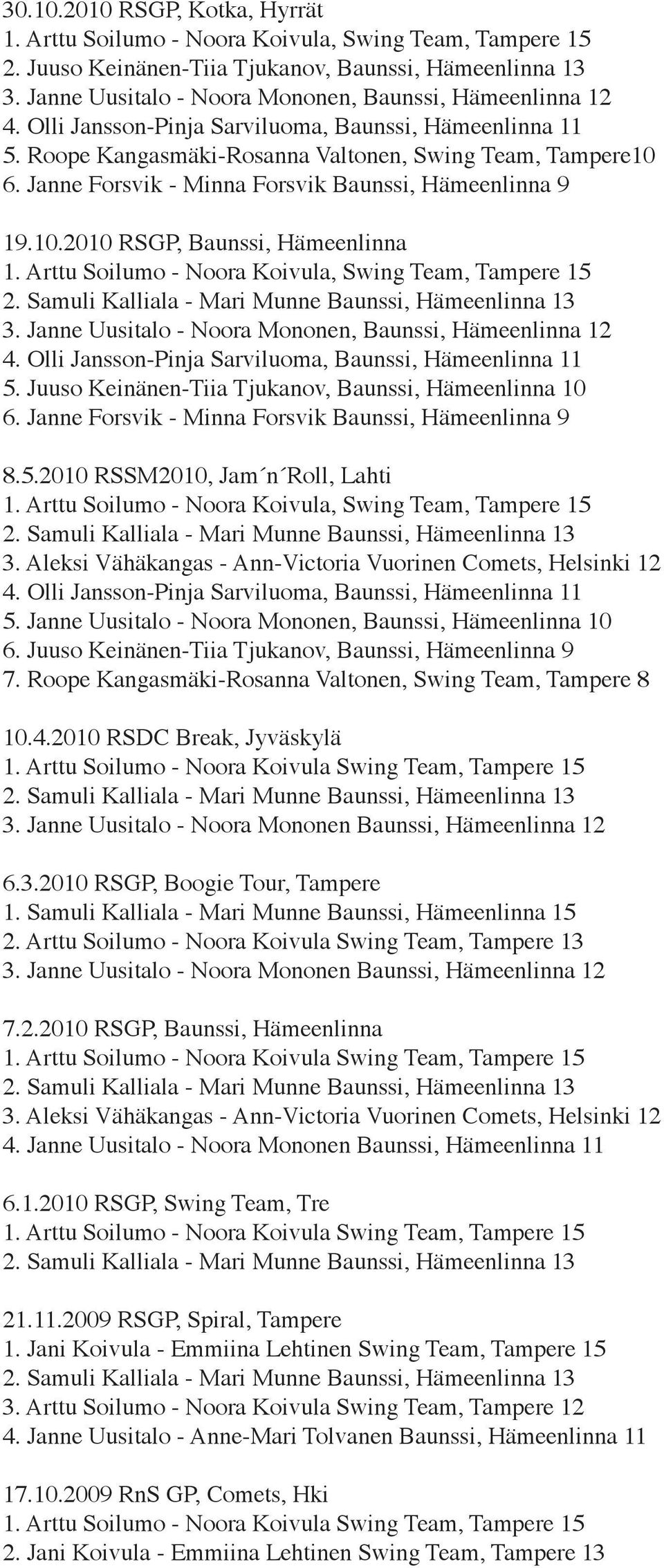 Arttu Soilumo - Noora Koivula, Swing Team, Tampere 15 4. Olli Jansson-Pinja Sarviluoma, Baunssi, Hämeenlinna 11 5. Juuso Keinänen-Tiia Tjukanov, Baunssi, Hämeenlinna 10 6.