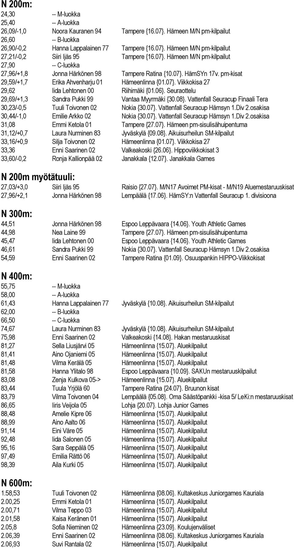 06}. Seuraottelu 29,69/+1,3 Sandra Pukki 99 Vantaa Myyrmäki {30.08}. Vattenfall Seuracup Finaali Tera 30,23/-0,5 Tuuli Toivonen 02 Nokia {30.07}. Vattenfall Seuracup Hämsyn 1.Div 2.