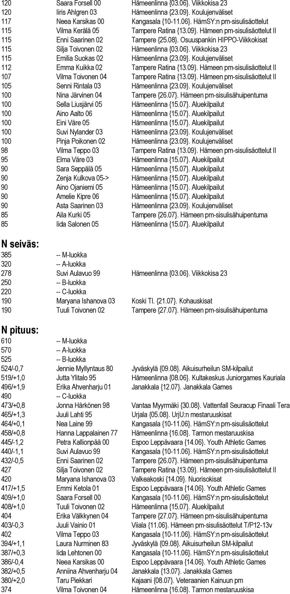 09}. Hämeen pm-sisulisäottelut II 107 Vilma Toivonen 04 Tampere Ratina {13.09}. Hämeen pm-sisulisäottelut II 105 Senni Rintala 03 Hämeenlinna {23.09}. Koulujenväliset 100 Nina Järvinen 04 Tampere {26.