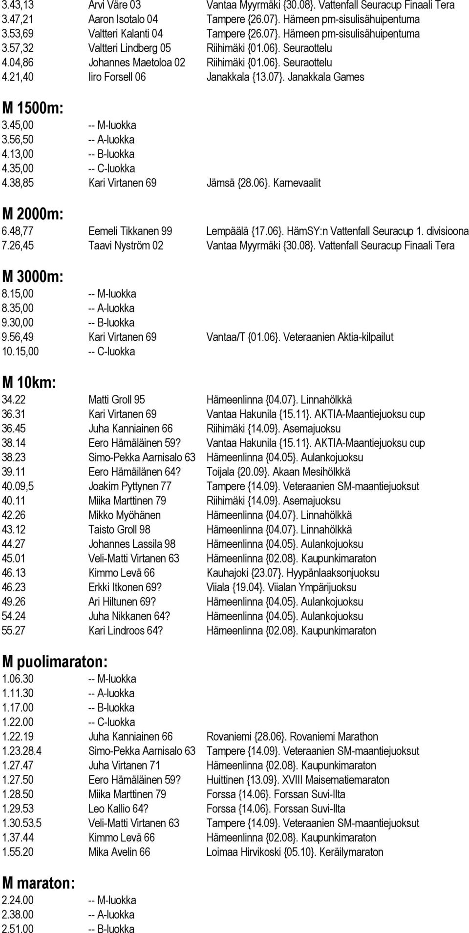 13,00 -- B-luokka 4.35,00 -- C-luokka 4.38,85 Kari Virtanen 69 Jämsä {28.06}. Karnevaalit M 2000m: 6.48,77 Eemeli Tikkanen 99 Lempäälä {17.06}. HämSY:n Vattenfall Seuracup 1. divisioona 7.