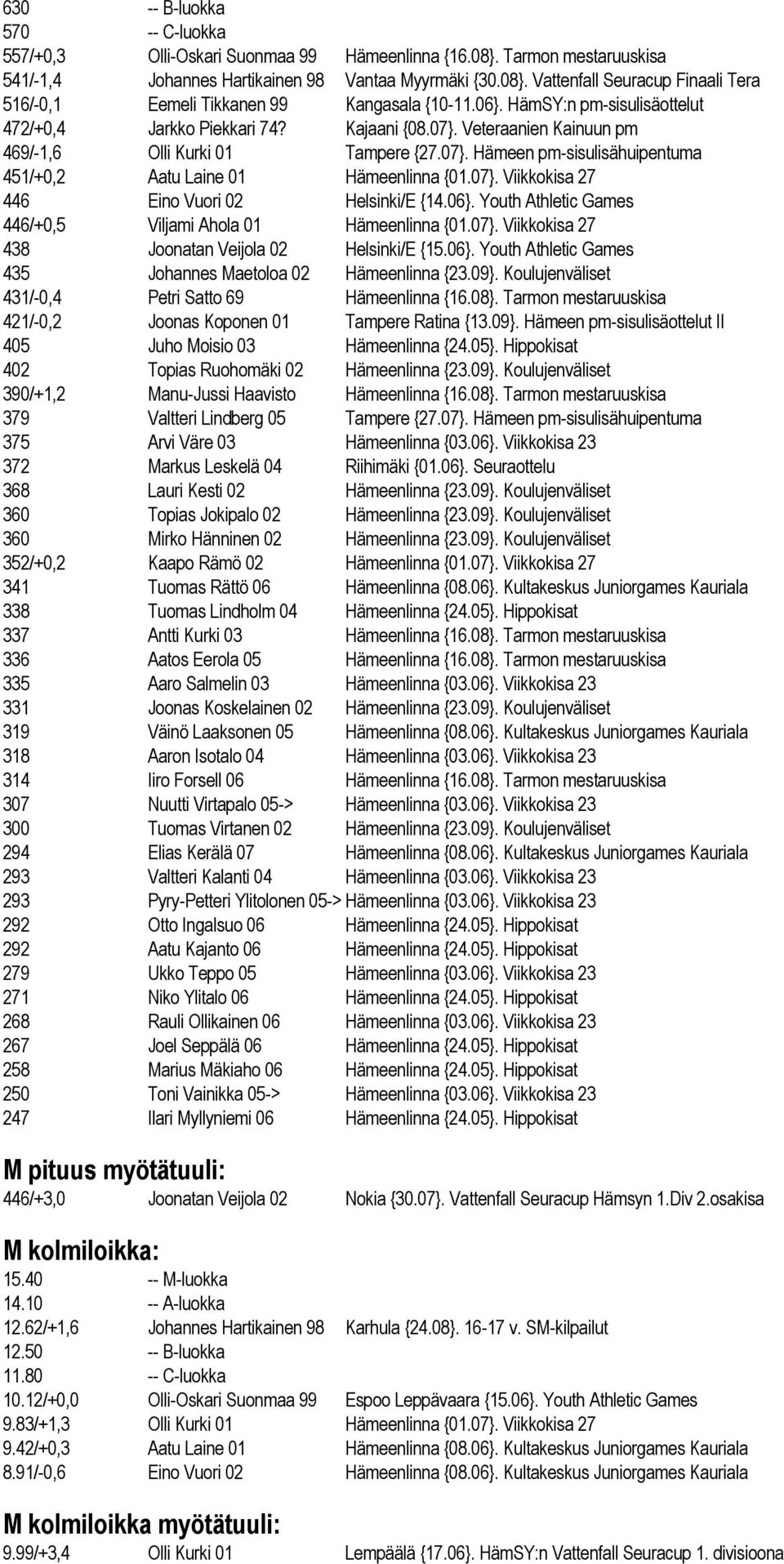 07}. Viikkokisa 27 446 Eino Vuori 02 Helsinki/E {14.06}. Youth Athletic Games 446/+0,5 Viljami Ahola 01 Hämeenlinna {01.07}. Viikkokisa 27 438 Joonatan Veijola 02 Helsinki/E {15.06}. Youth Athletic Games 435 Johannes Maetoloa 02 Hämeenlinna {23.