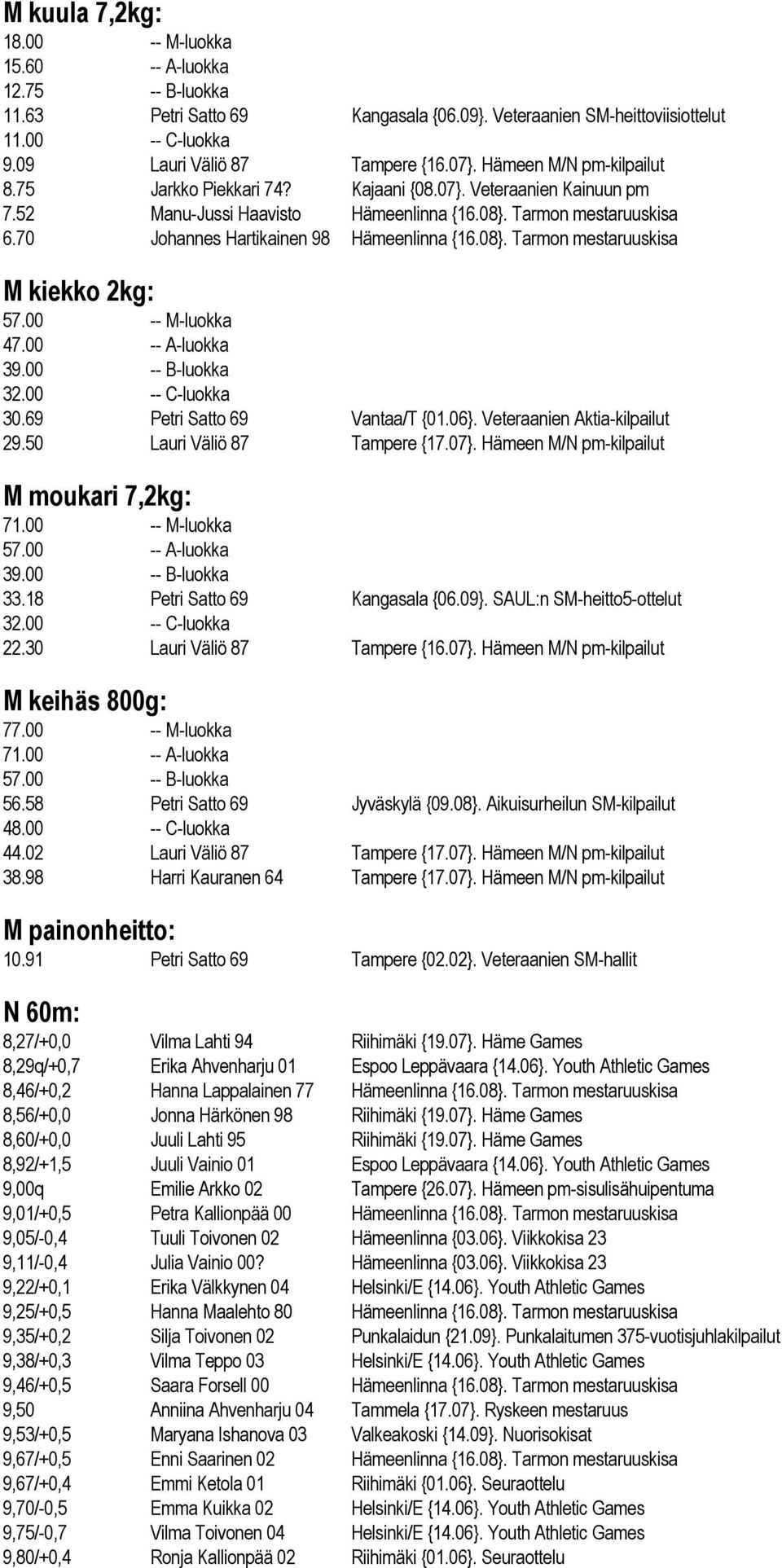 70 Johannes Hartikainen 98 Hämeenlinna {16.08}. Tarmon mestaruuskisa M kiekko 2kg: 57.00 -- M-luokka 47.00 -- A-luokka 39.00 -- B-luokka 32.00 -- C-luokka 30.69 Petri Satto 69 Vantaa/T {01.06}.