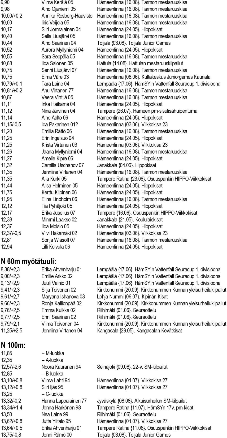 05}. Hippokisat 10,55 Sara Seppälä 05 Hämeenlinna {16.08}. Tarmon mestaruuskisa 10,68 Iida Salonen 05 Hattula {14.08}. Hattulan mestaruuskilpailut 10,75 Senni Liusjärvi 07 Hämeenlinna {16.08}. Tarmon mestaruuskisa 10,75 Elma Väre 03 Hämeenlinna {08.