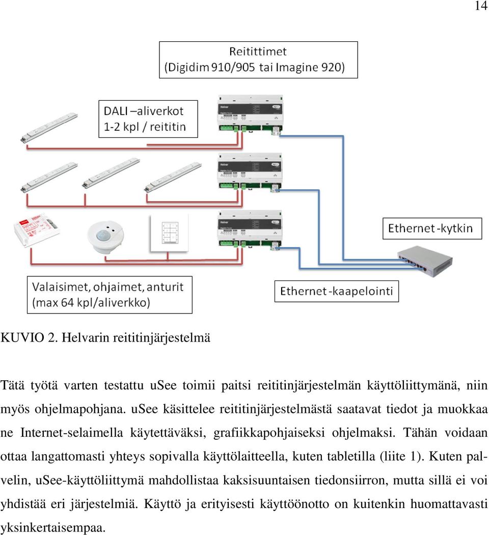 usee käsittelee reititinjärjestelmästä saatavat tiedot ja muokkaa ne Internet-selaimella käytettäväksi, grafiikkapohjaiseksi ohjelmaksi.