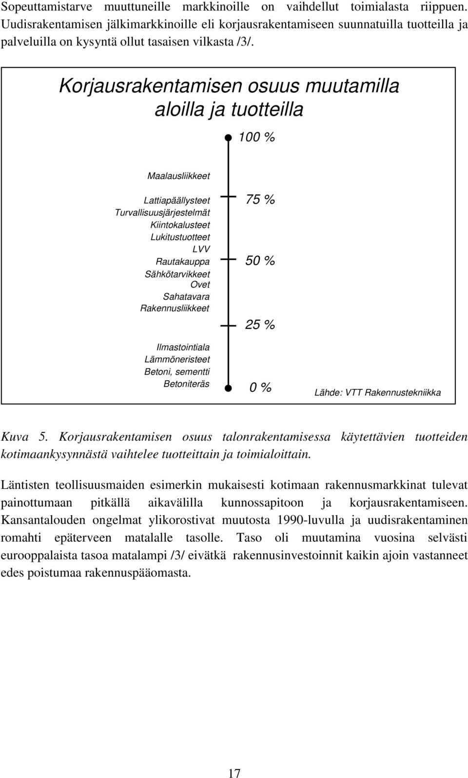 Korjausrakentamisen osuus muutamilla aloilla ja tuotteilla 100 % Maalausliikkeet Lattiapäällysteet Turvallisuusjärjestelmät Kiintokalusteet Lukitustuotteet LVV Rautakauppa Sähkötarvikkeet Ovet