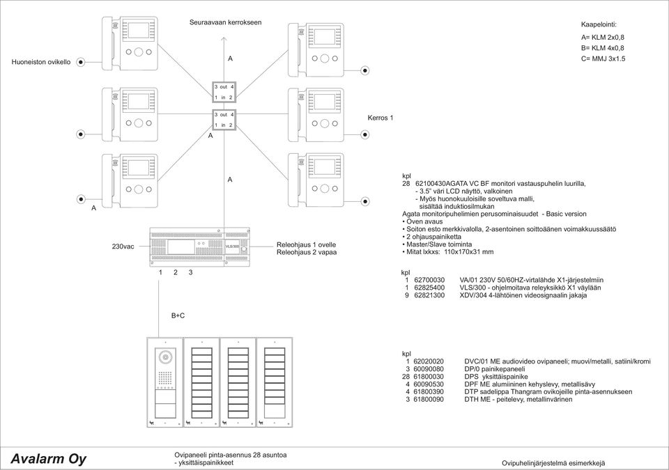 62700030 V/0 230V 50/60HZ-virtalähde X-järjestelmiin 62825400 - ohjelmoitava releyksikkö X väylään 9 6282300 XDV/304 4-lähtöinen videosignaalin jakaja 62020020 DVC/0 ME