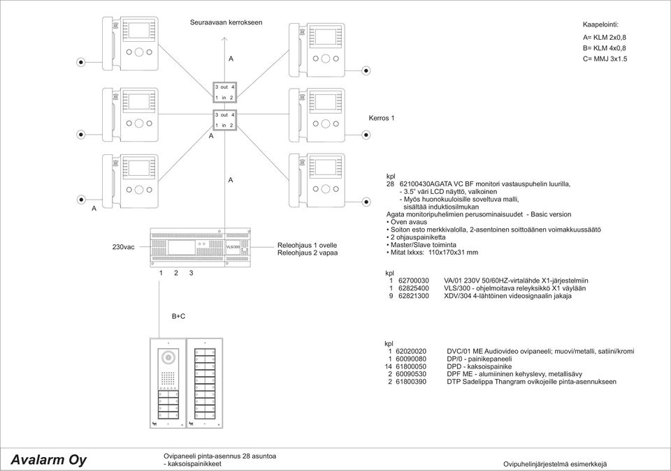 lxkxs: 0x70x3 mm 2 3 62700030 V/0 230V 50/60HZ-virtalähde X-järjestelmiin 62825400 - ohjelmoitava releyksikkö X väylään 9 6282300 XDV/304 4-lähtöinen