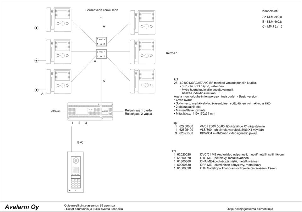 mm 2 3 62700030 V/0 230V 50/60HZ-virtalähde X-järjestelmiin 62825400 - ohjelmoitava releyksikkö X väylään 9 6282300 XDV/304 4-lähtöinen videosignaalin jakaja 62020020