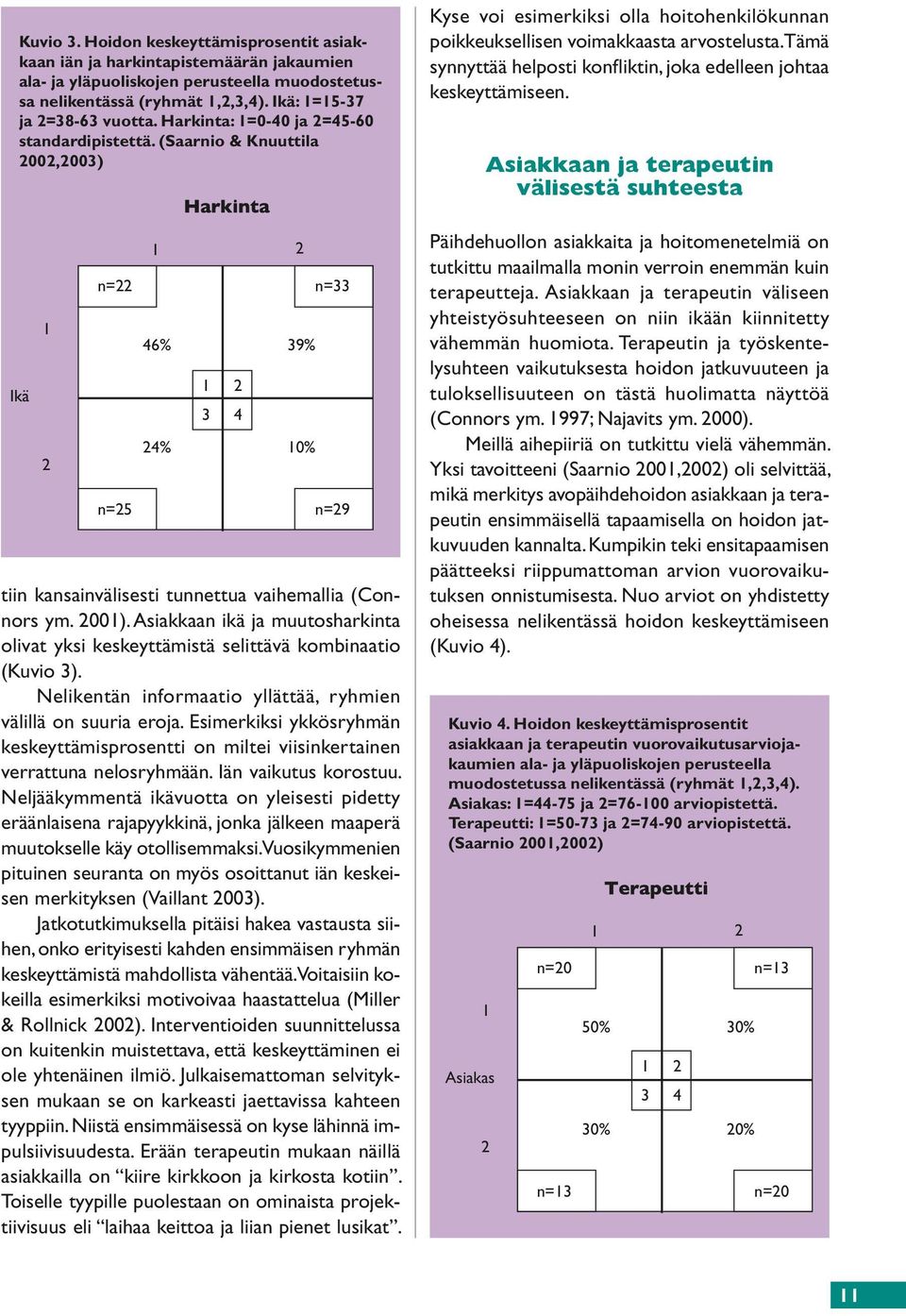 Asiakkaan ikä ja muutosharkinta olivat yksi keskeyttämistä selittävä kombinaatio (Kuvio 3). Nelikentän informaatio yllättää, ryhmien välillä on suuria eroja.