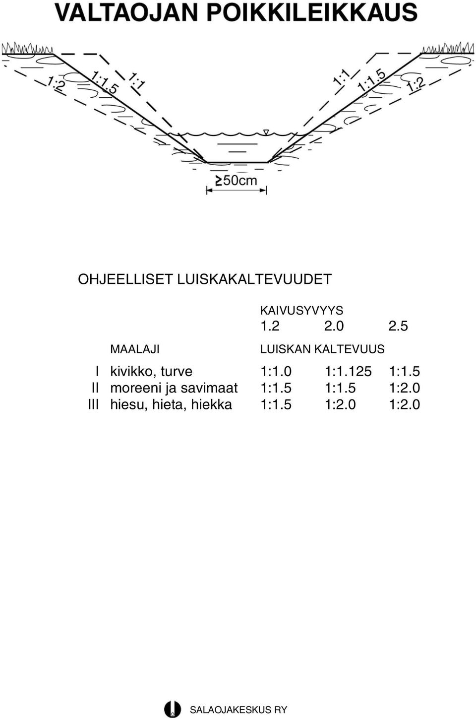 5 LUISKAN KALTEVUUS I kivikko, turve 1:1.0 1:1.