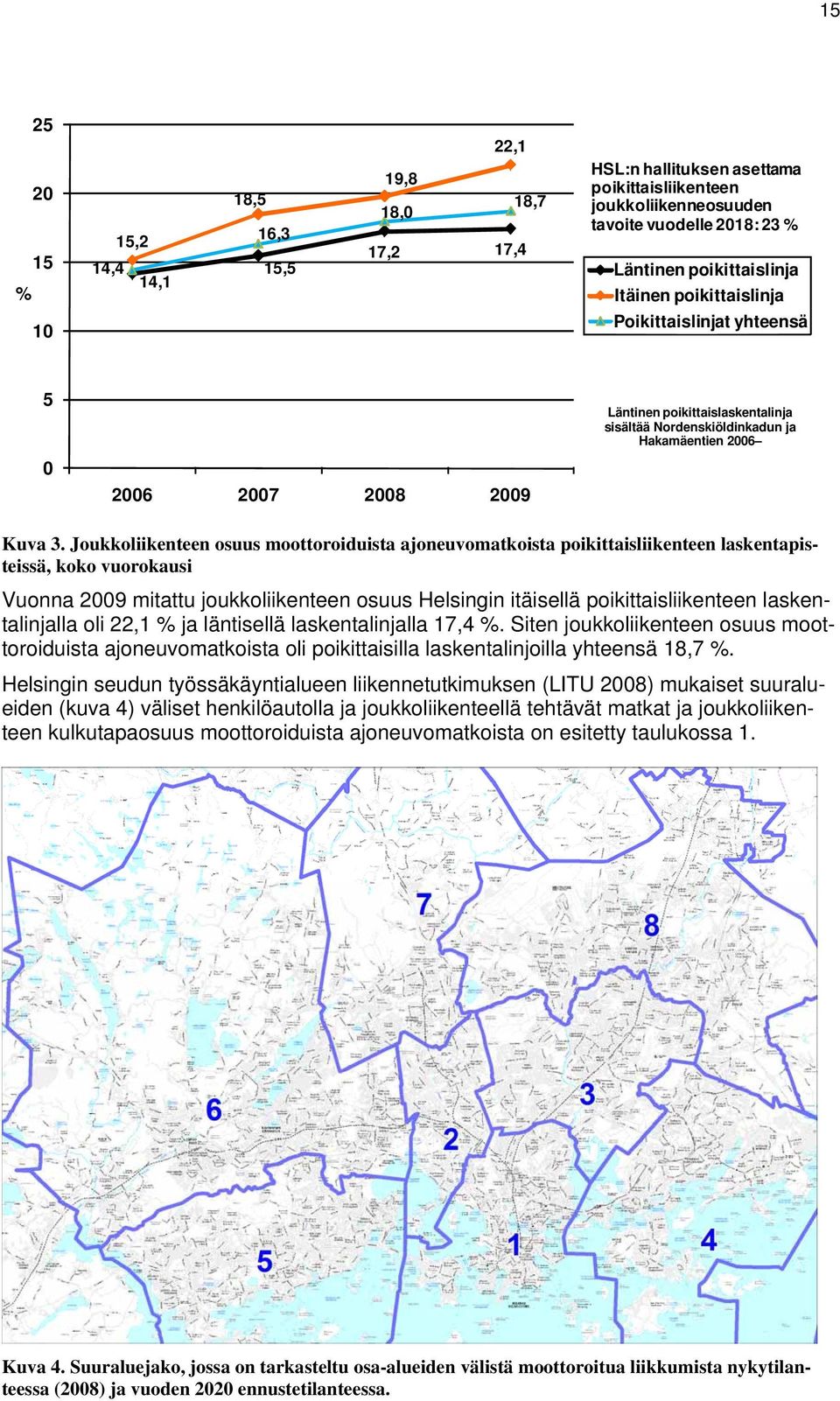 Joukkoliikenteen osuus moottoroiduista ajoneuvomatkoista poikittaisliikenteen laskentapisteissä, koko vuorokausi Vuonna 2009 mitattu joukkoliikenteen osuus Helsingin itäisellä poikittaisliikenteen