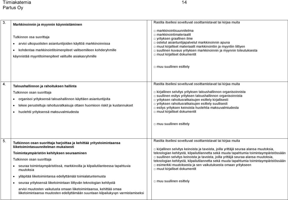 käynnistää myyntitoimenpiteet valituille asiakasryhmille markkinointisuunnitelma markkinointimateriaalit yrityksen graafinen ilme ostetut asiantuntijapalvelut markkinoinnin apuna muut kirjalliset