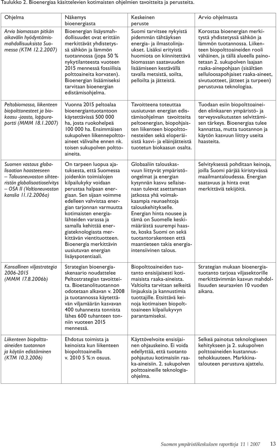 polttoaineita korvaten). Bioenergian lisäämiseksi tarvitaan bioenergian edistämisohjelma. Keskeinen peruste Suomi tarvitsee nykyistä pidemmän tähtäyksen energia- ja ilmastolinjaukset.