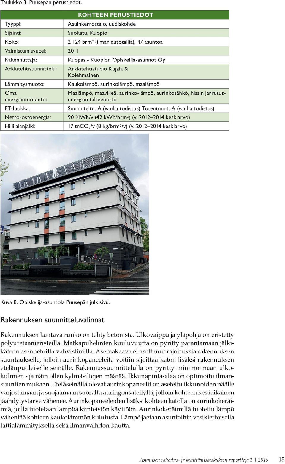 Opiskelija-asunnot Oy Arkkitehtisuunnittelu: Arkkitehtistudio Kujala & Kolehmainen Lämmitysmuoto: Kaukolämpö, aurinkolämpö, maalämpö Oma energiantuotanto: ET-luokka: Netto-ostoenergia: