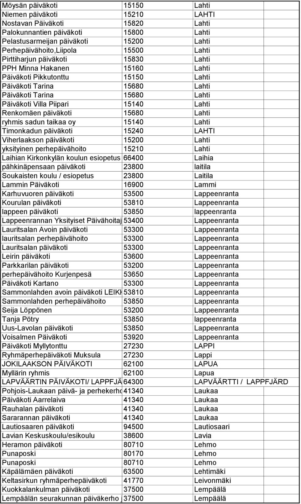 Renkomäen päiväkoti 15680 Lahti ryhmis sadun taikaa oy 15140 Lahti Timonkadun päiväkoti 15240 LAHTI Viherlaakson päiväkoti 15200 Lahti yksityinen perhepäivähoito 15210 Lahti Laihian Kirkonkylän