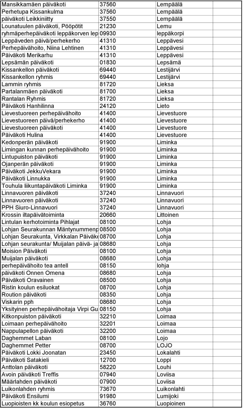 päiväkoti 69440 Lestijärvi Kissankellon ryhmis 69440 Lestijärvi Lammin ryhmis 81720 Lieksa Partalanmäen päiväkoti 81700 Lieksa Rantalan Ryhmis 81720 Lieksa Päiväkoti Hanhilinna 24120 Lieto