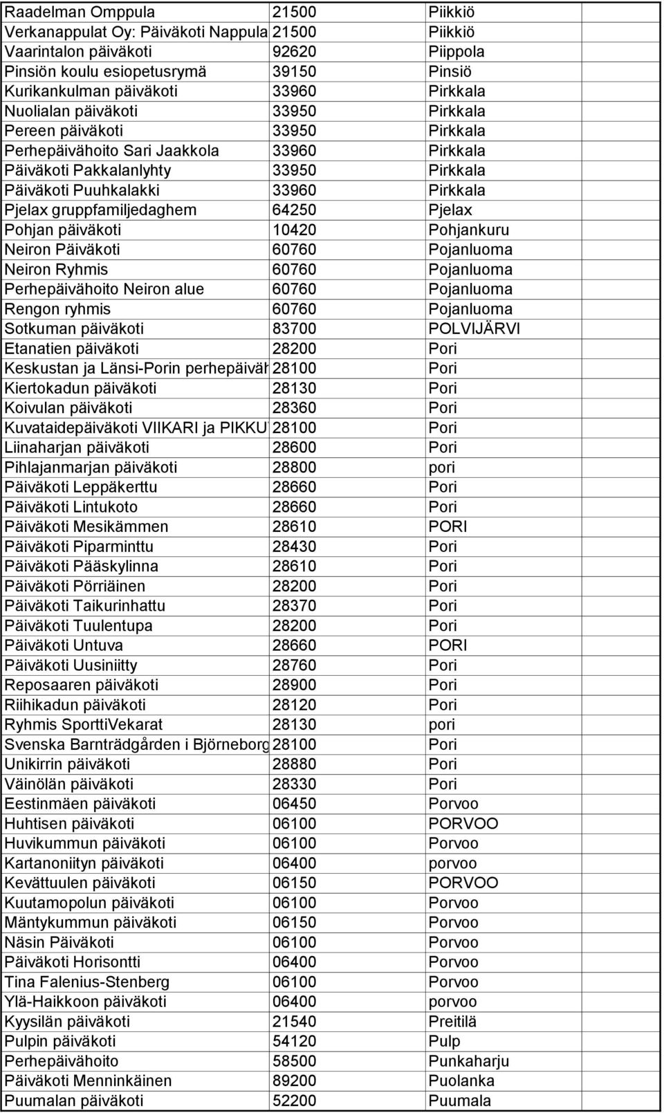 Pjelax gruppfamiljedaghem 64250 Pjelax Pohjan päiväkoti 10420 Pohjankuru Neiron Päiväkoti 60760 Pojanluoma Neiron Ryhmis 60760 Pojanluoma Perhepäivähoito Neiron alue 60760 Pojanluoma Rengon ryhmis