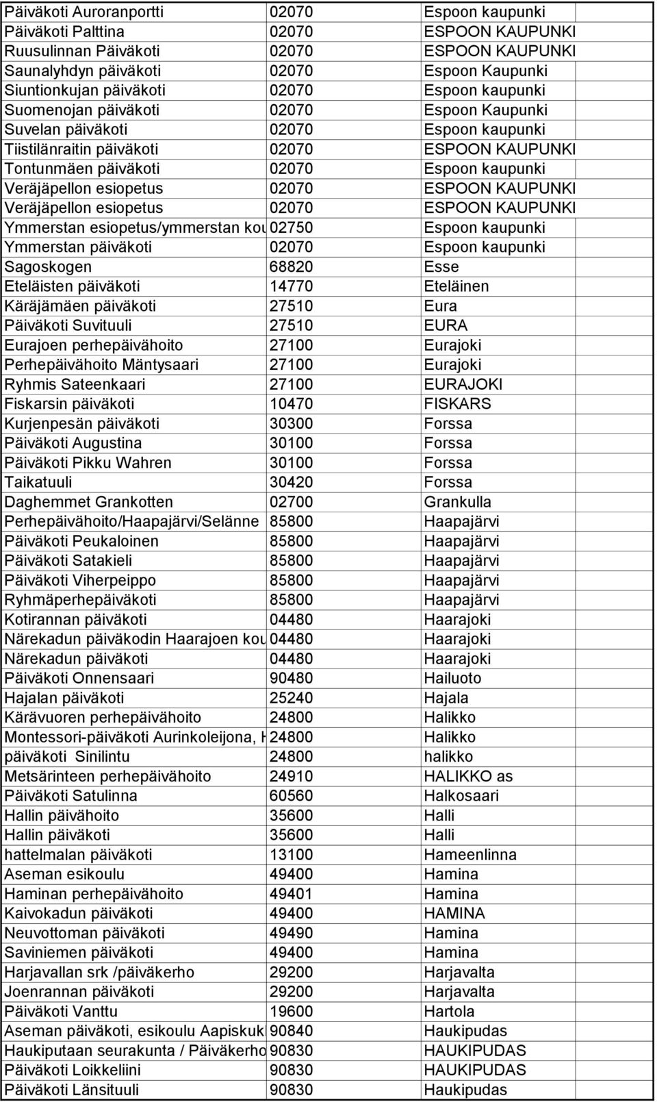 Veräjäpellon esiopetus 02070 ESPOON KAUPUNKI Veräjäpellon esiopetus 02070 ESPOON KAUPUNKI Ymmerstan esiopetus/ymmerstan koulu02750 Espoon kaupunki Ymmerstan päiväkoti 02070 Espoon kaupunki Sagoskogen