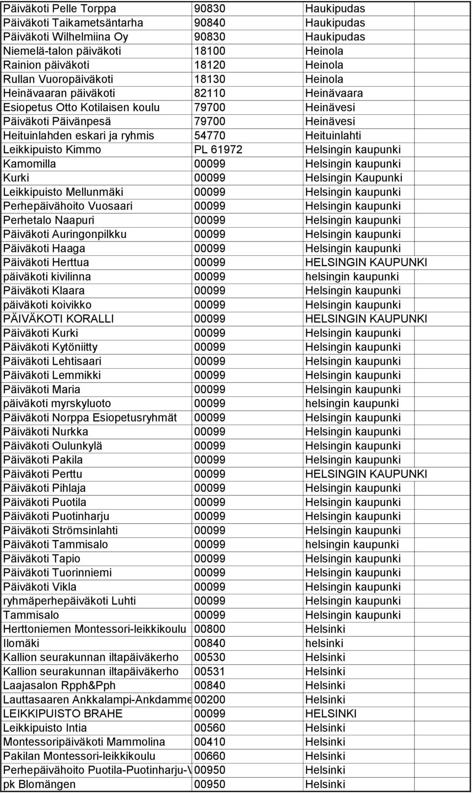 Heituinlahti Leikkipuisto Kimmo PL 61972 Helsingin kaupunki Kamomilla 00099 Helsingin kaupunki Kurki 00099 Helsingin Kaupunki Leikkipuisto Mellunmäki 00099 Helsingin kaupunki Perhepäivähoito Vuosaari