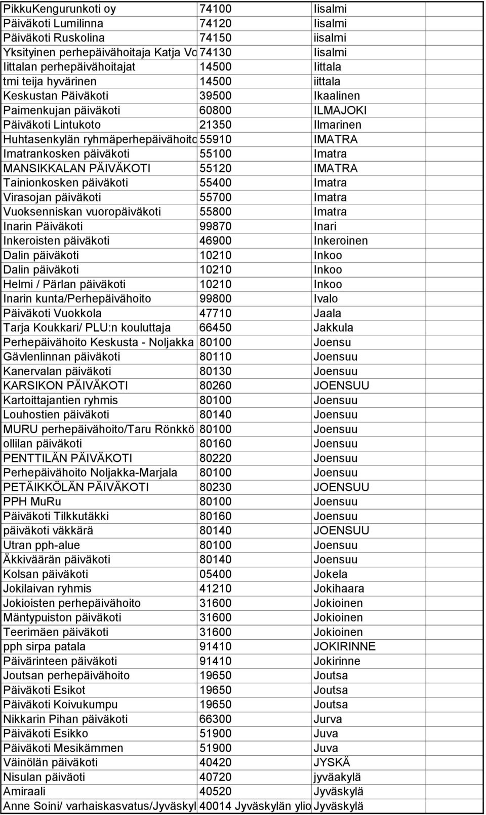 IMATRA Imatrankosken päiväkoti 55100 Imatra MANSIKKALAN PÄIVÄKOTI 55120 IMATRA Tainionkosken päiväkoti 55400 Imatra Virasojan päiväkoti 55700 Imatra Vuoksenniskan vuoropäiväkoti 55800 Imatra Inarin