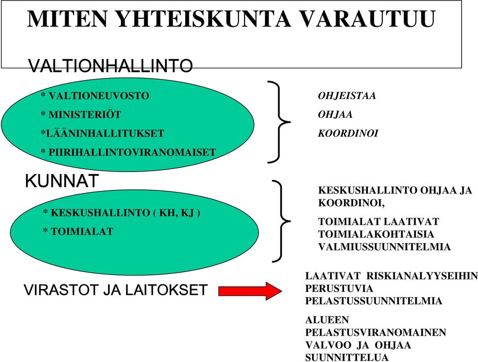 OHJAA KOORDINOI KESKUSHALLINTO OHJAA JA KOORDINOI, TOIMIALAT LAATIVAT TOIMIALAKOHTAISIA