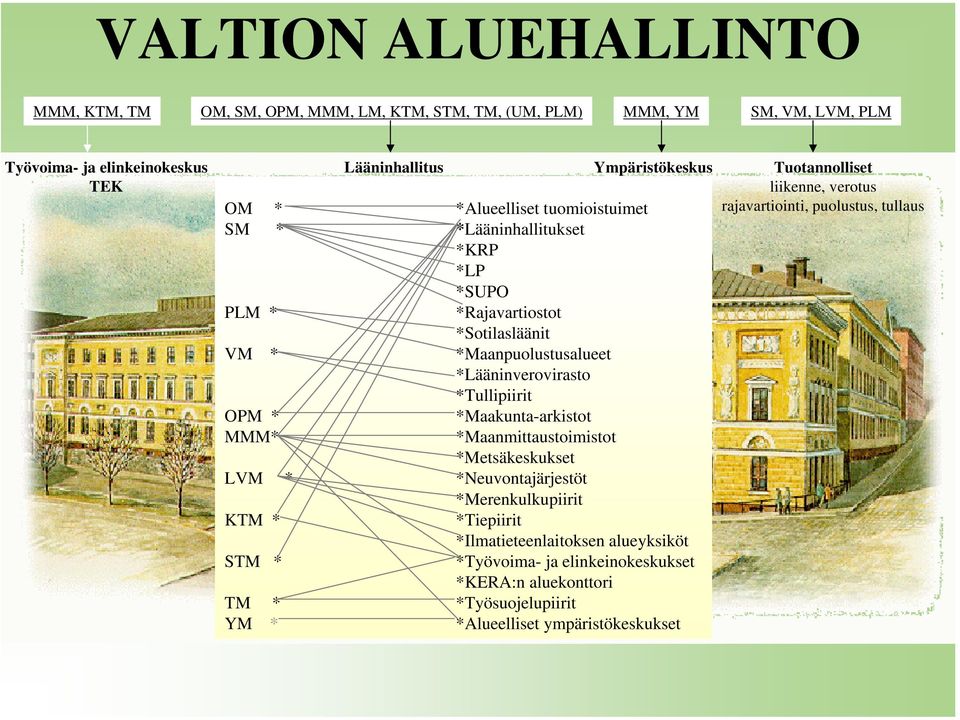 *Lääninhallitukset *KRP *LP *SUPO *Rajavartiostot *Sotilasläänit *Maanpuolustusalueet *Lääninverovirasto *Tullipiirit *Maakunta-arkistot *Maanmittaustoimistot