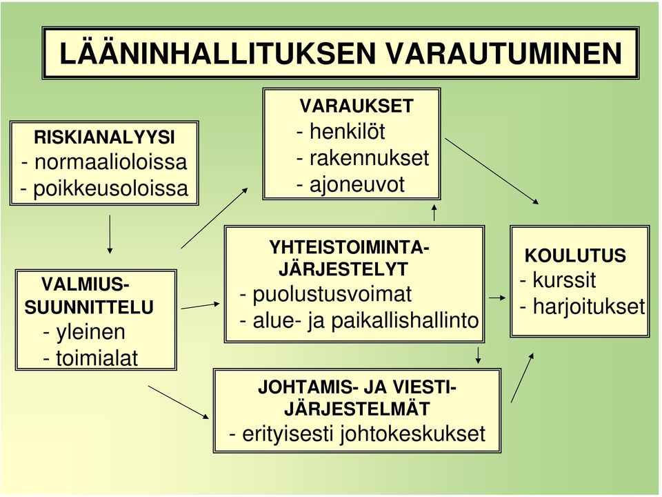 toimialat YHTEISTOIMINTA- JÄRJESTELYT - puolustusvoimat - alue- ja paikallishallinto