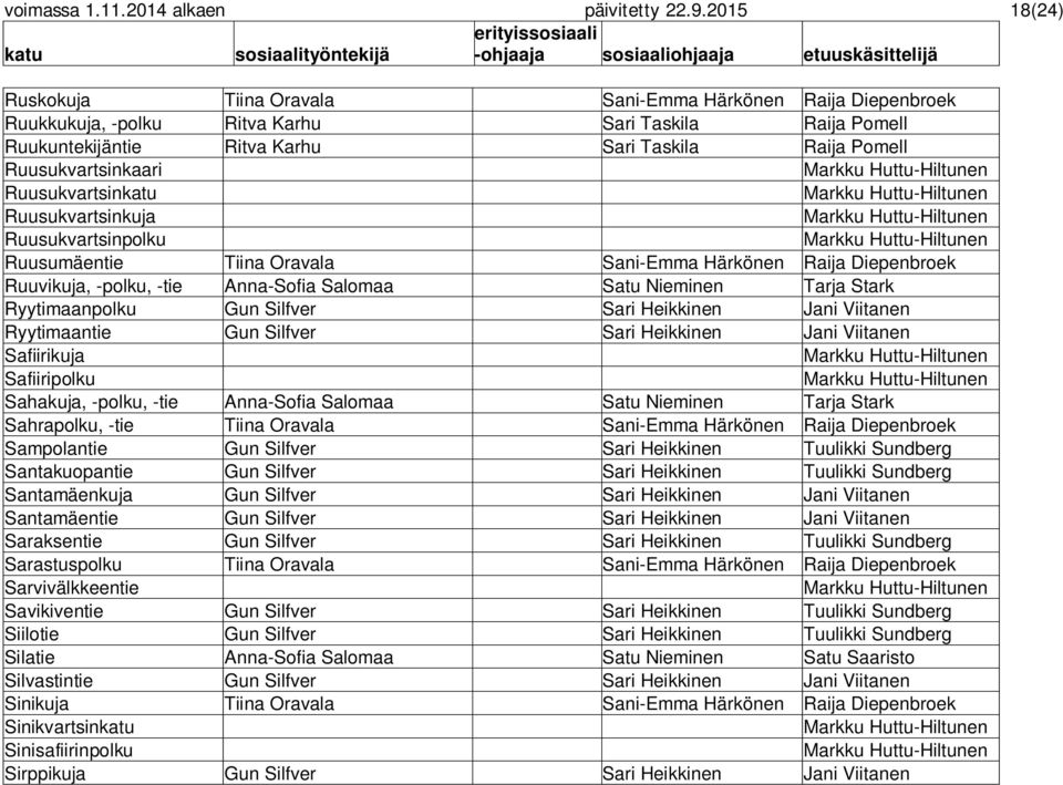 Ruusukvartsinkaari Ruusukvartsin Ruusukvartsinkuja Ruusukvartsinpolku Ruusumäentie Tiina Oravala Sani-Emma Härkönen Raija Diepenbroek Ruuvikuja, -polku, -tie Anna-Sofia Salomaa Satu Nieminen Tarja