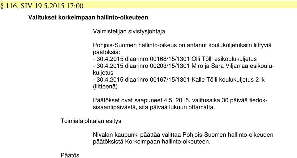 päätöksiä: - 30.4.2015 diaarinro 00168/15/1301 Olli Tölli esikoulukuljetus - 30.4.2015 diaarinro 00203/15/1301 Miro ja Sara Viljamaa esikoulukuljetus - 30.