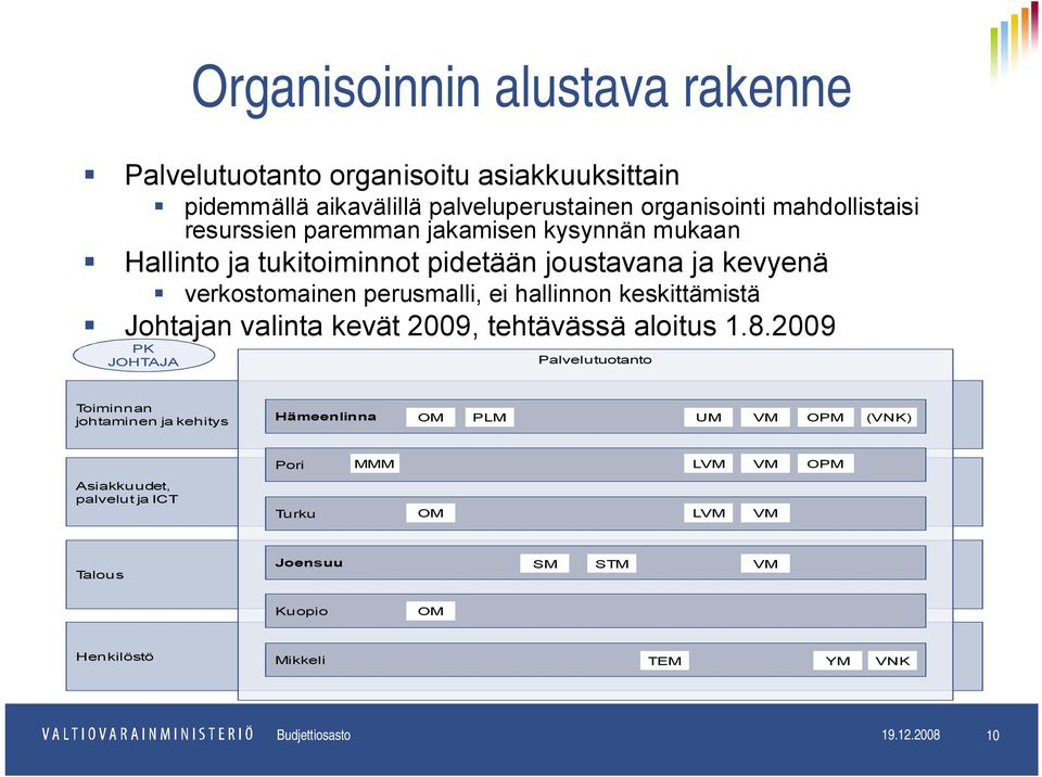 keskittämistä Johtajan valinta kevät 2009, tehtävässä aloitus 1.8.