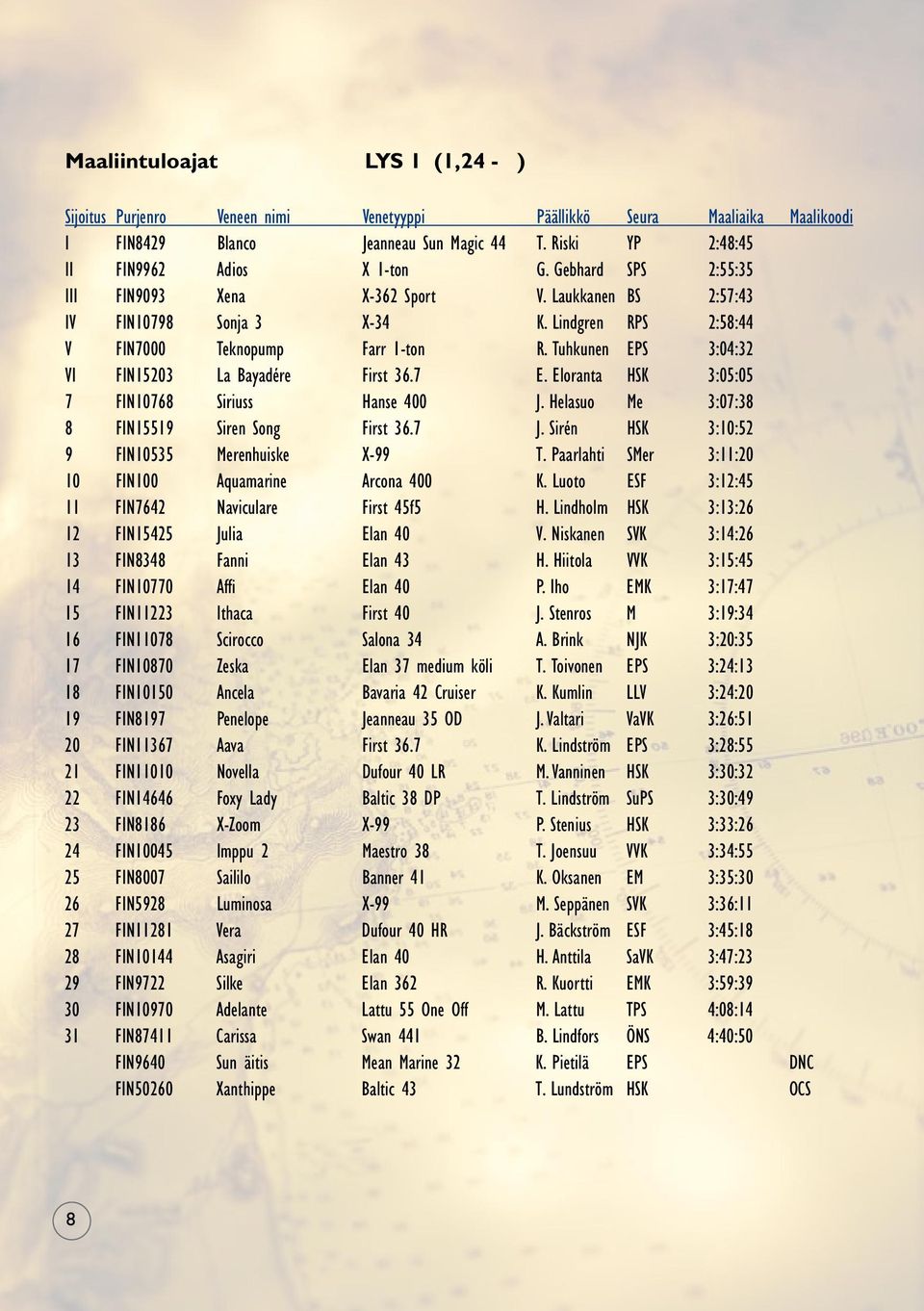 Tuhkunen EPS 3:04:32 VI FIN15203 La Bayadére First 36.7 E. Eloranta HSK 3:05:05 7 FIN10768 Siriuss Hanse 400 J. Helasuo Me 3:07:38 8 FIN15519 Siren Song First 36.7 J.