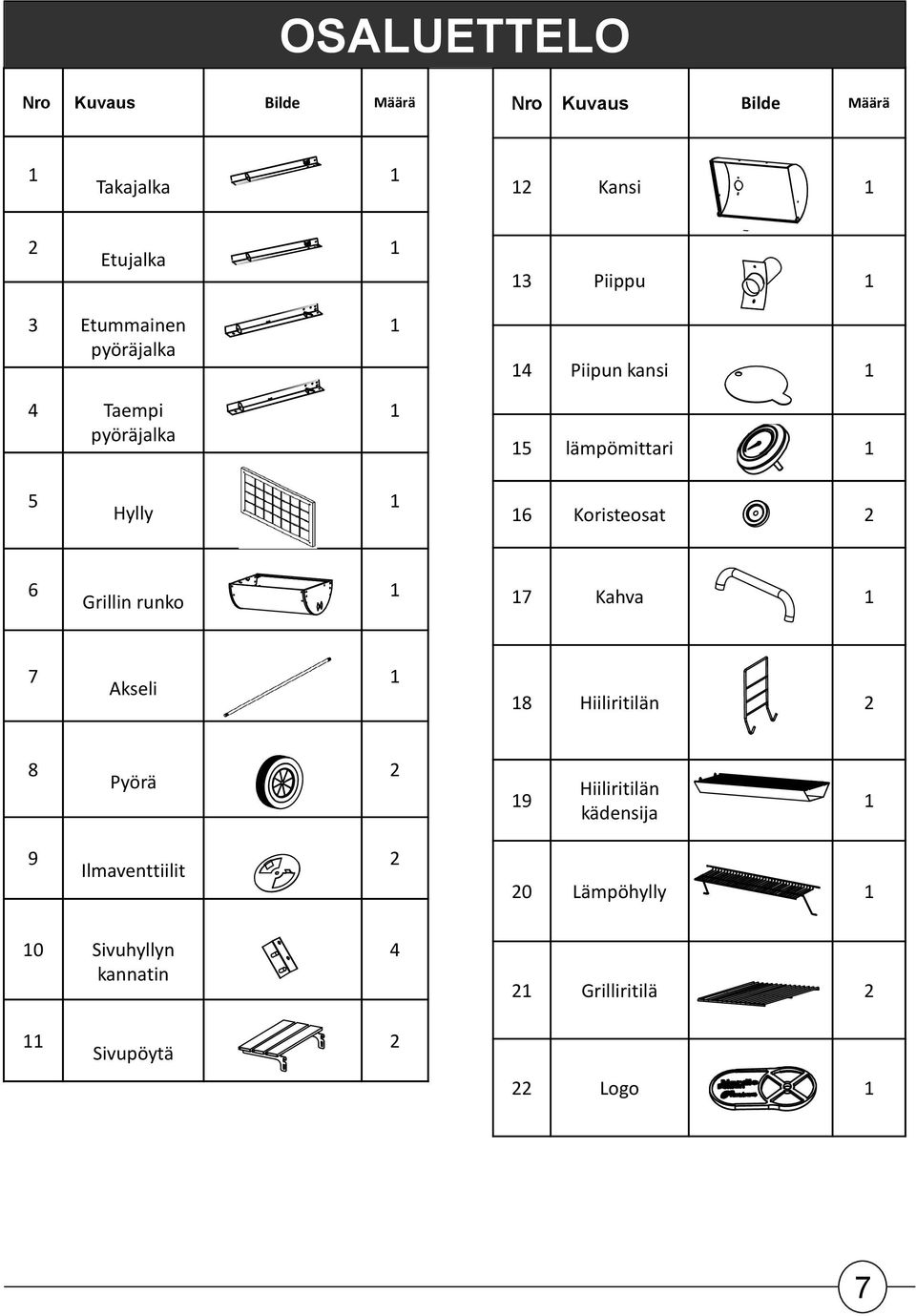 Hylly 6 Koristeosat 6 Grillin runko 7 Kahva 7 Akseli 8 Hiiliritilän 8 Pyörä 9
