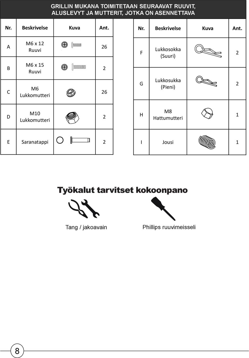 A M6 x Ruuvi 6 F Lukkosokka (Suuri) B M6 x 5 Ruuvi C M6 Lukkomutteri 6 G Lukkosukka