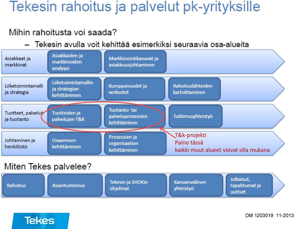 alueet voivat olla