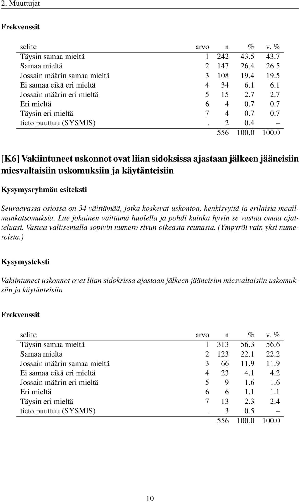 4 [K6] Vakiintuneet uskonnot ovat liian sidoksissa ajastaan jälkeen jääneisiin miesvaltaisiin uskomuksiin ja käytänteisiin Seuraavassa osiossa on 34 väittämää, jotka koskevat uskontoa, henkisyyttä ja