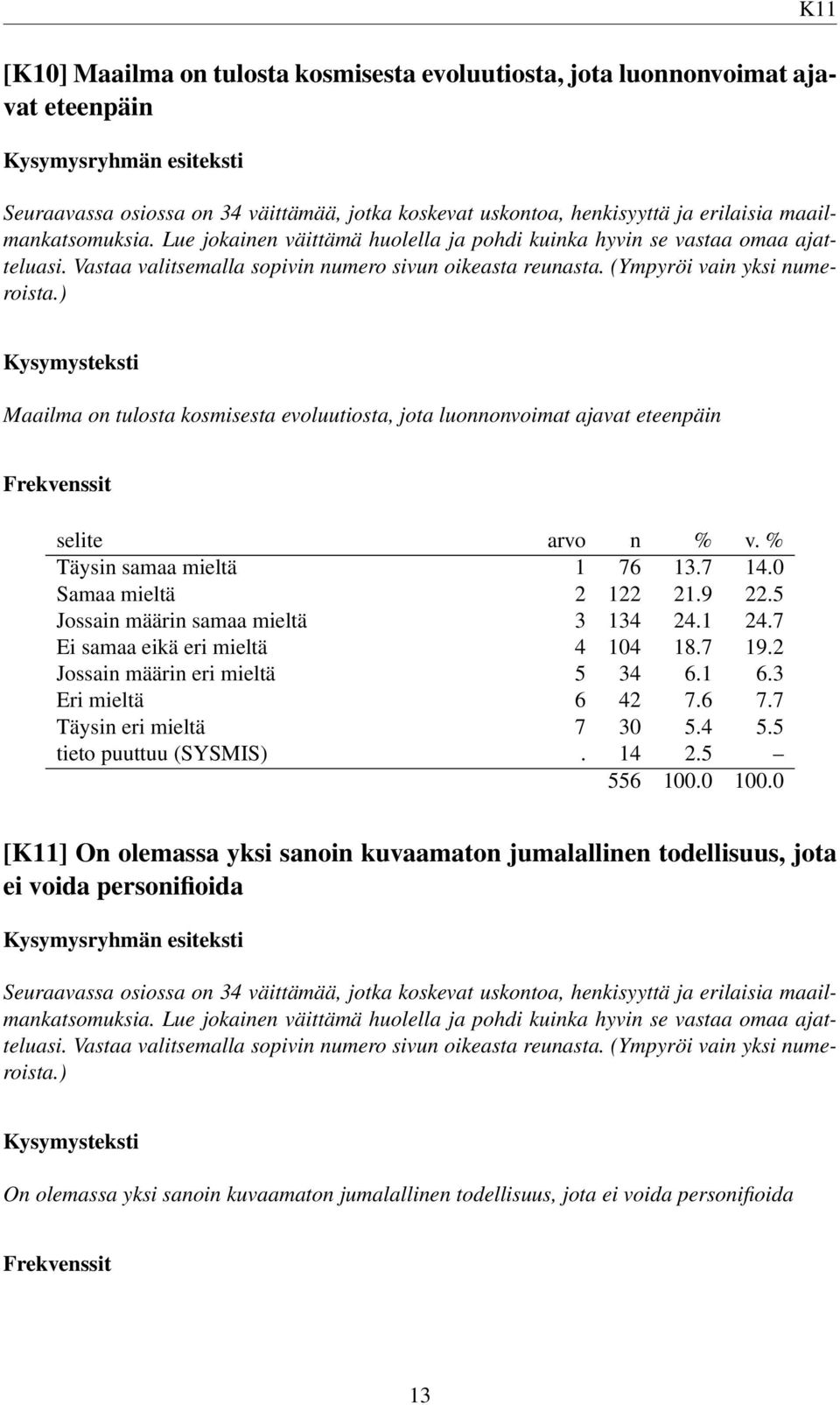 ) Maailma on tulosta kosmisesta evoluutiosta, jota luonnonvoimat ajavat eteenpäin Täysin samaa mieltä 1 76 13.7 14.0 Samaa mieltä 2 122 21.9 22.5 Jossain määrin samaa mieltä 3 134 24.1 24.