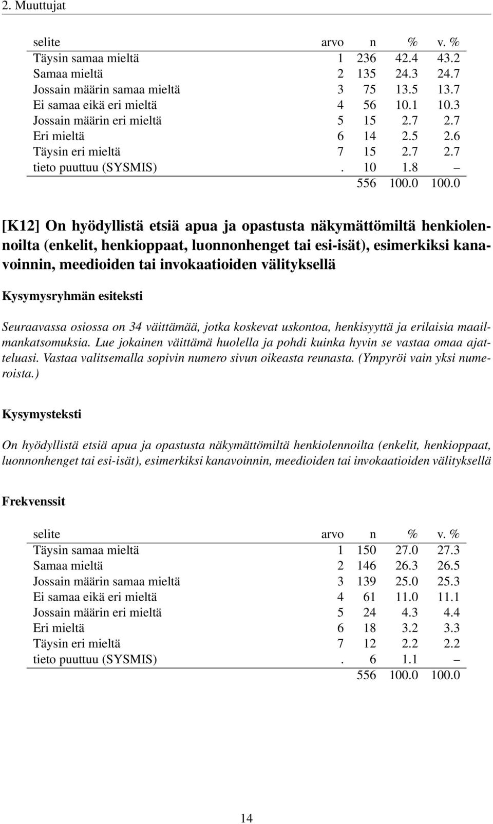 8 [K12] On hyödyllistä etsiä apua ja opastusta näkymättömiltä henkiolennoilta (enkelit, henkioppaat, luonnonhenget tai esi-isät), esimerkiksi kanavoinnin, meedioiden tai invokaatioiden välityksellä