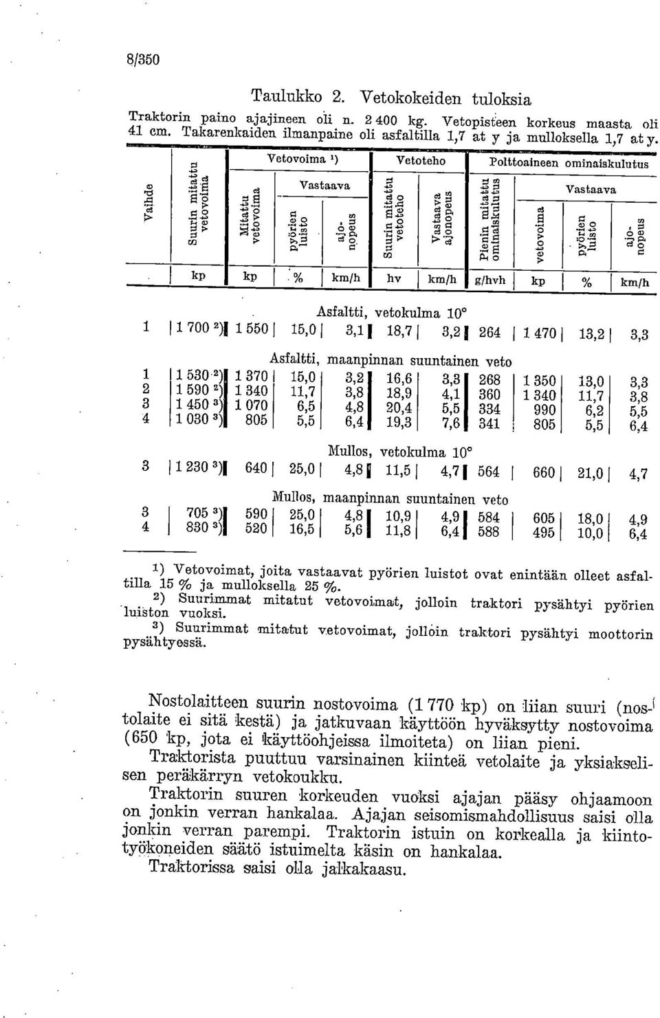 .. Vaihde I Suurin mitattu vetovoima Mitattu vetovoima Vetovoima ') pyörien luisto Vastaava ajonopeus Suurin mitattu vetoteho Vetoteho Vastaava ajonop eus Pienin mitattu ominaiskulutus Polttoaineen